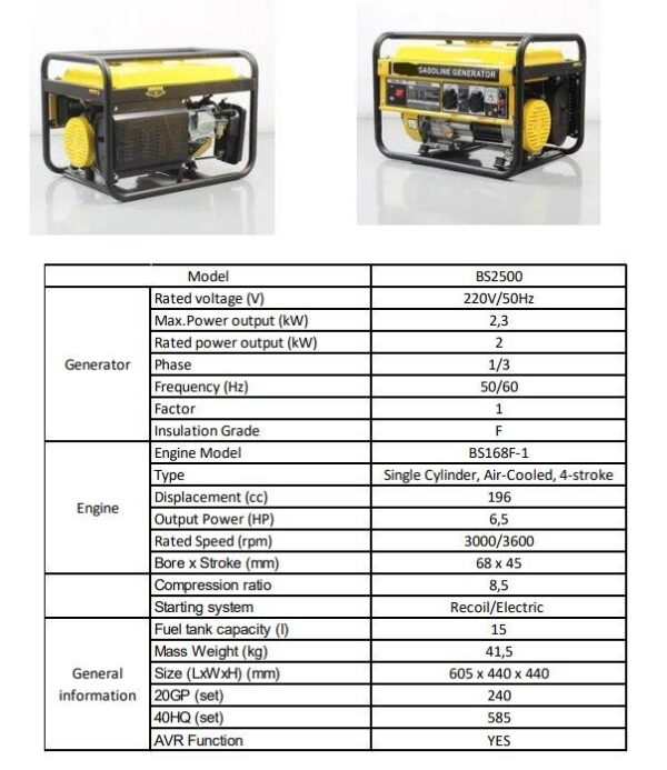MIETEN - Notstromaggregat - Stromgenerator 2,3kW Inverter – Bild 2
